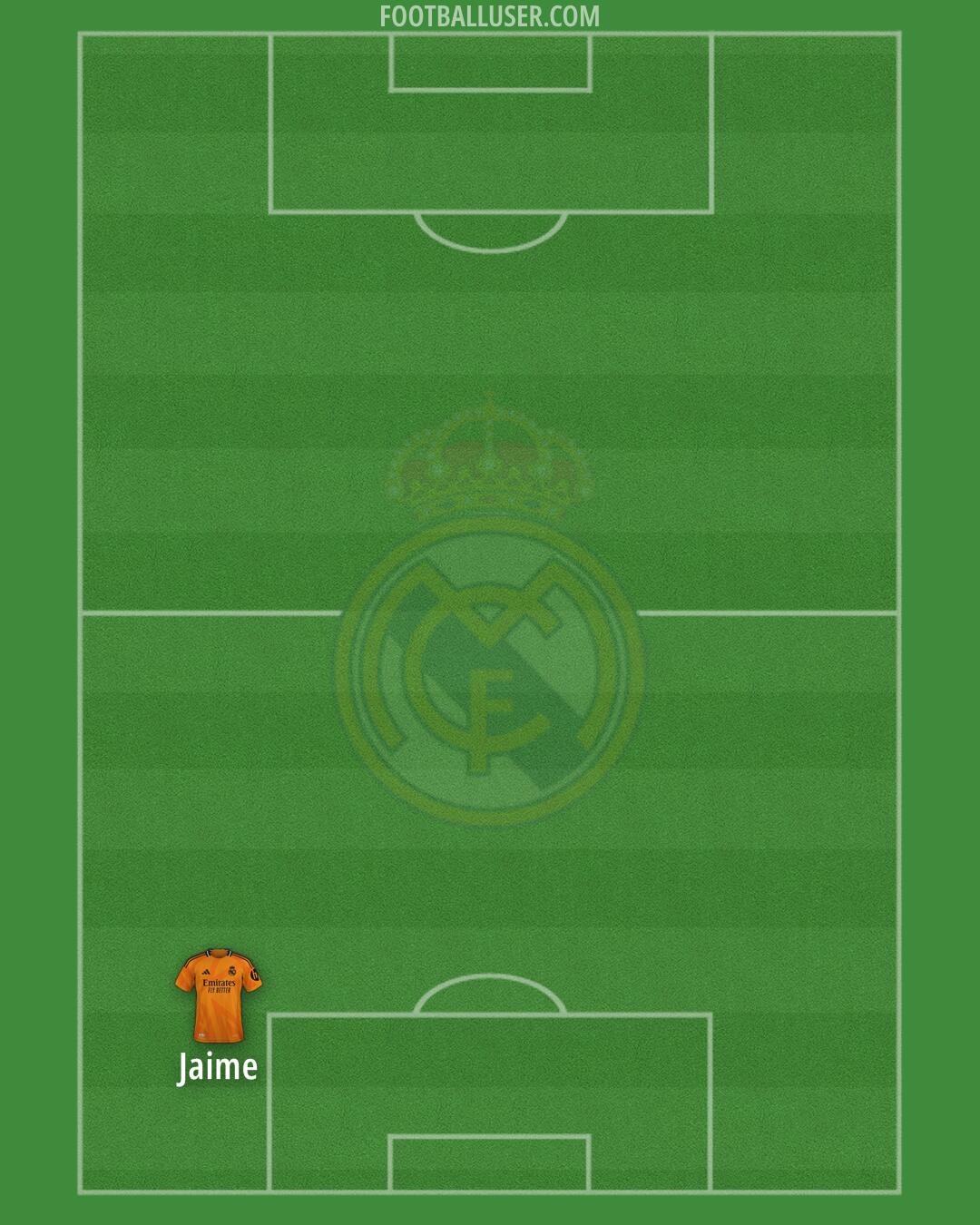 Real Madrid Formation 2025