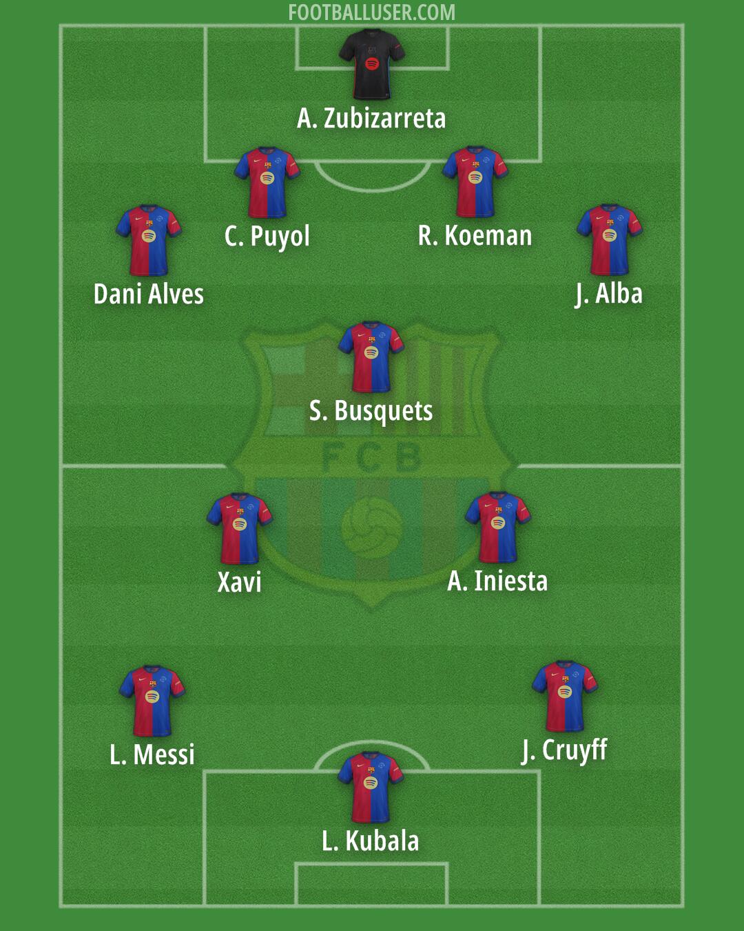Barcelona Formation 2025