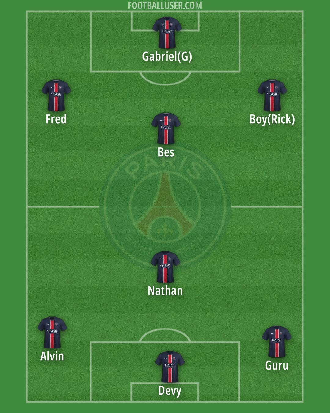 PSG Formation 2025