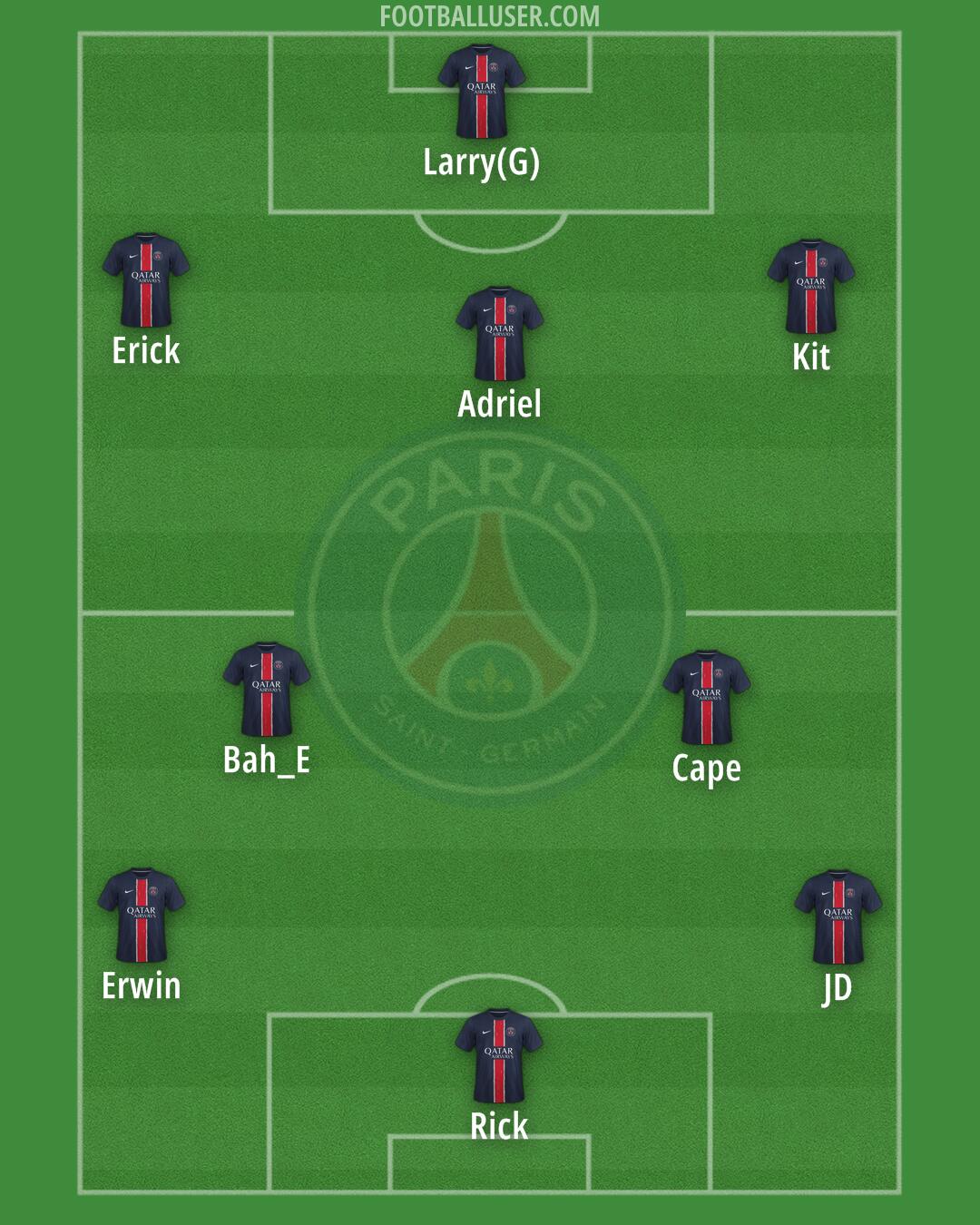 PSG Formation 2025