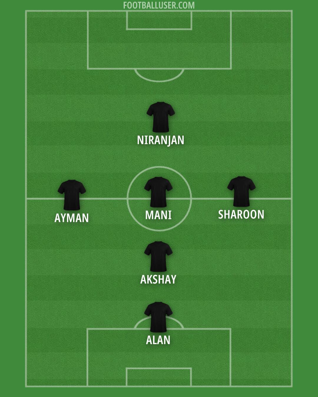 Custom Team Formation 2025