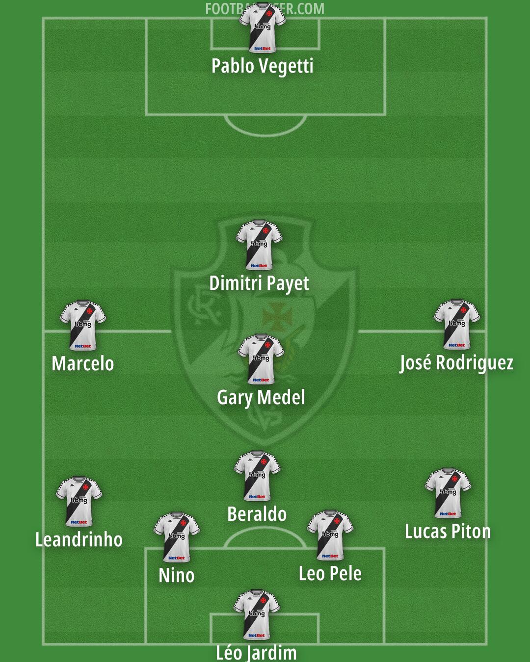 Vasco da Gama Formation 2025