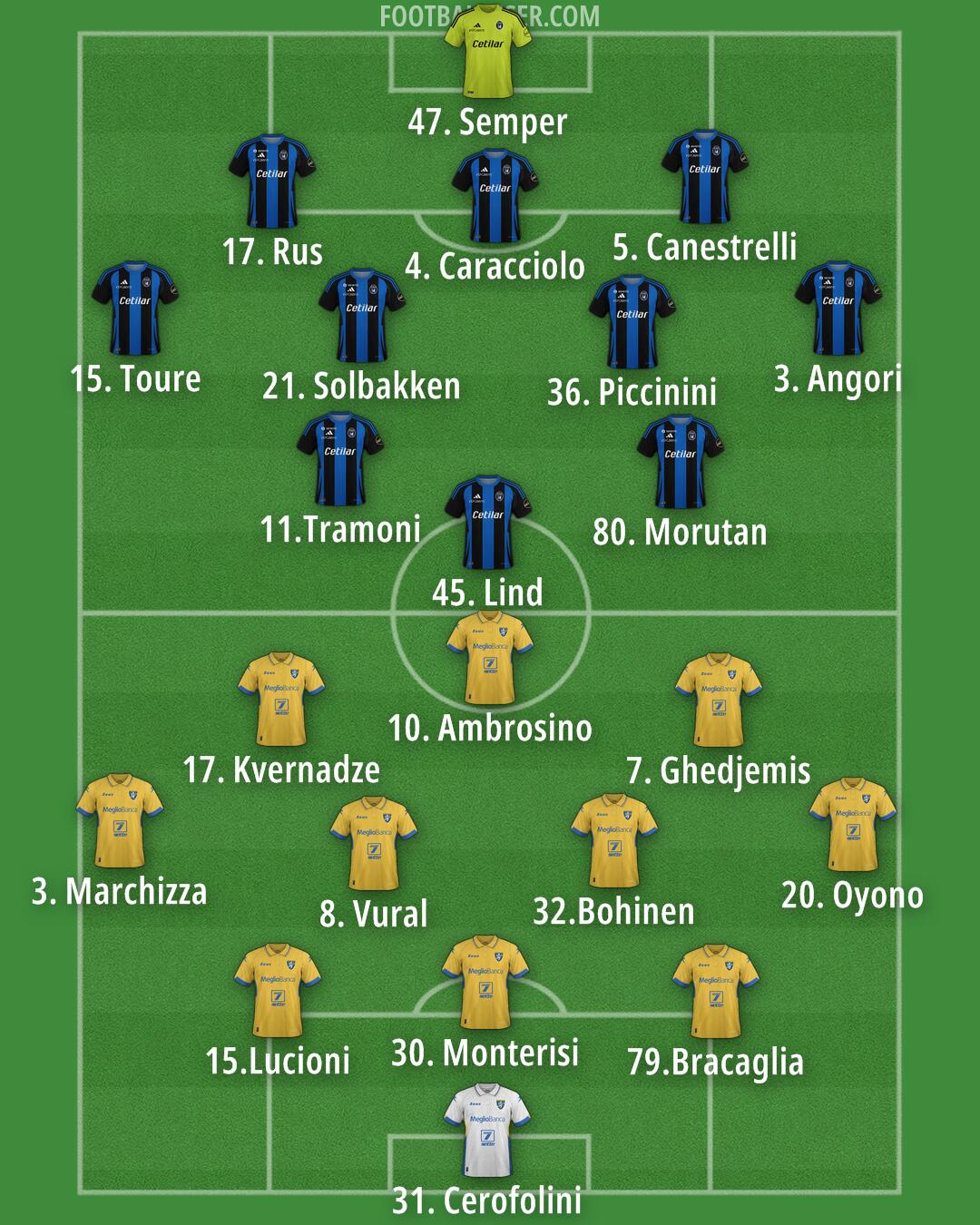 Custom Team Formation 2025