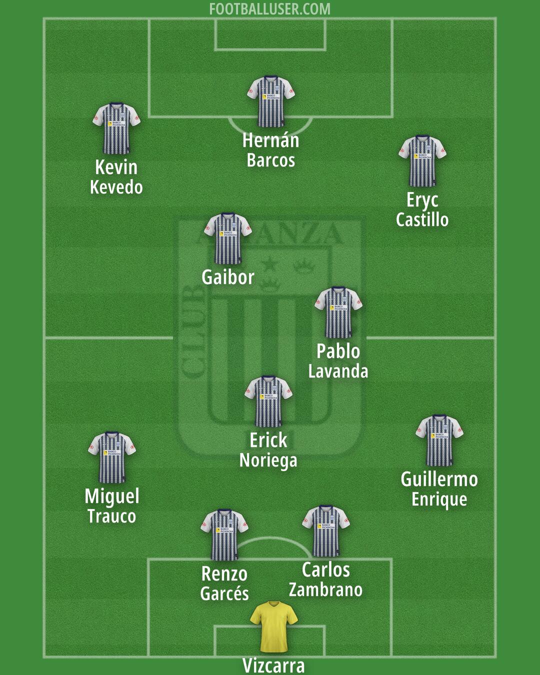 Alianza Formation 2025