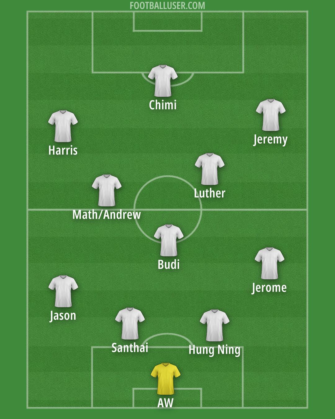 Custom Team Formation 2025