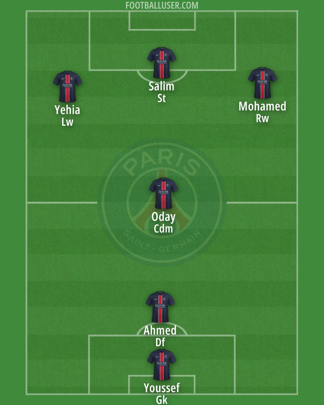 PSG Formation 2025