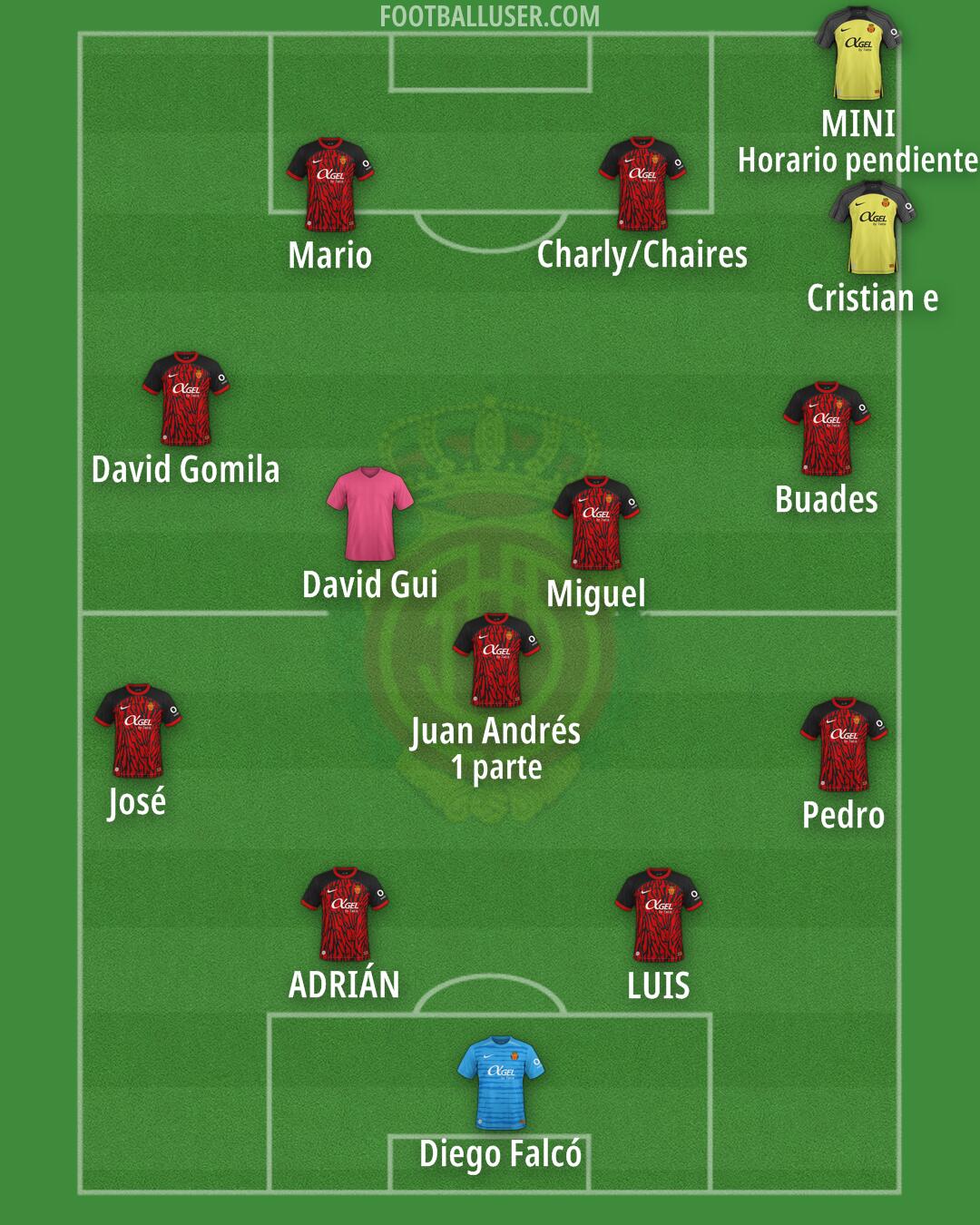 Mallorca Formation 2025