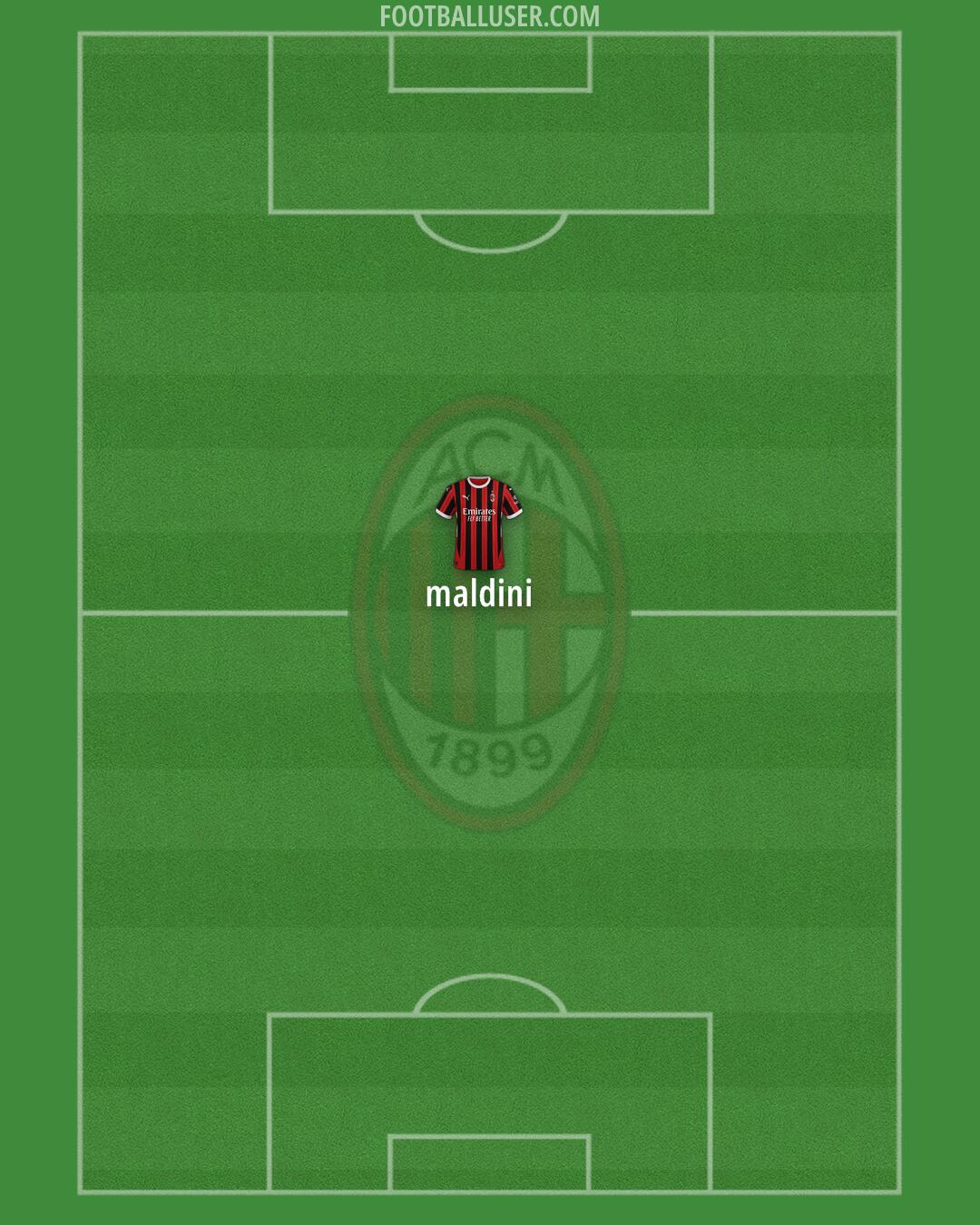 Milan Formation 2025