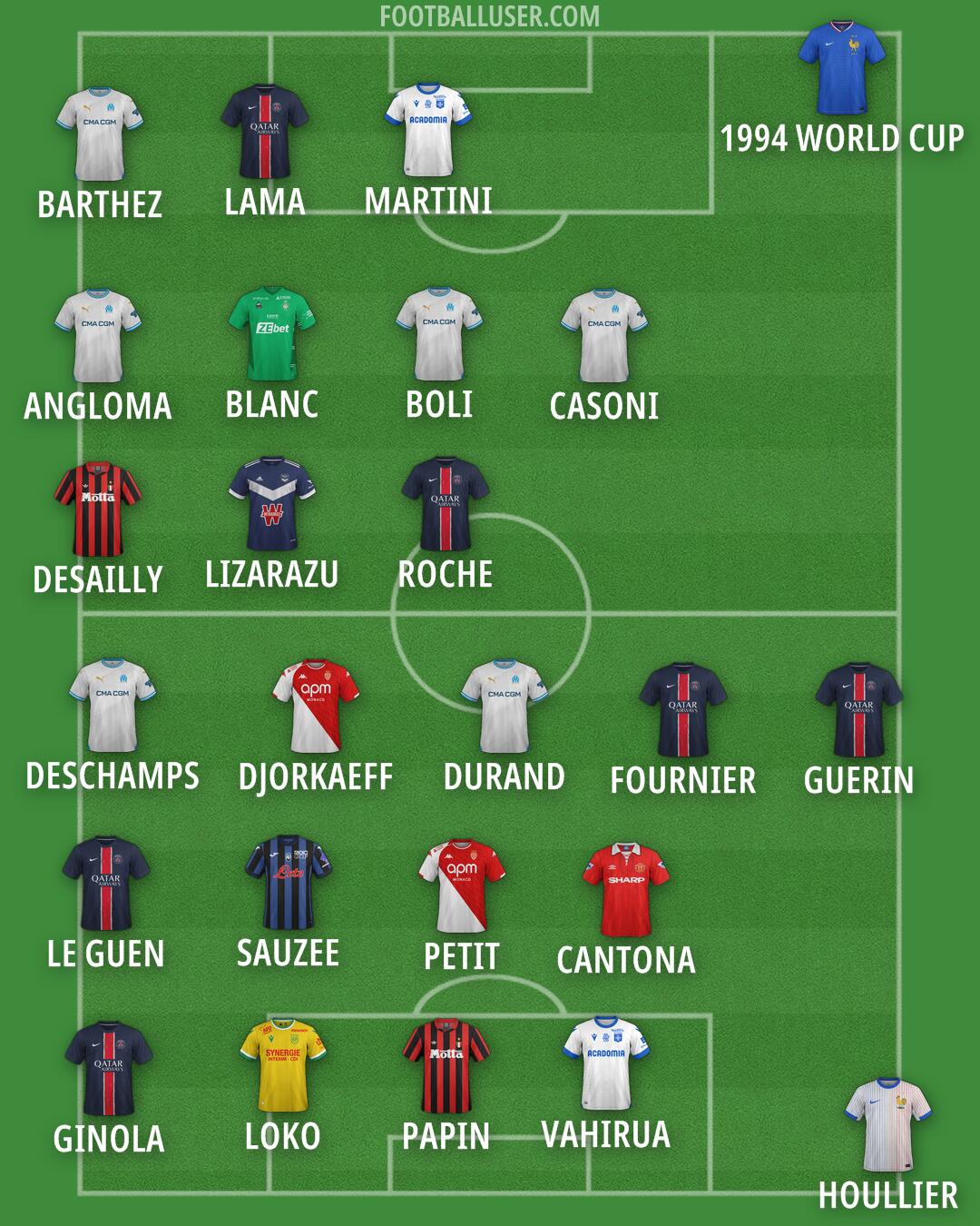Custom Team Formation 2025