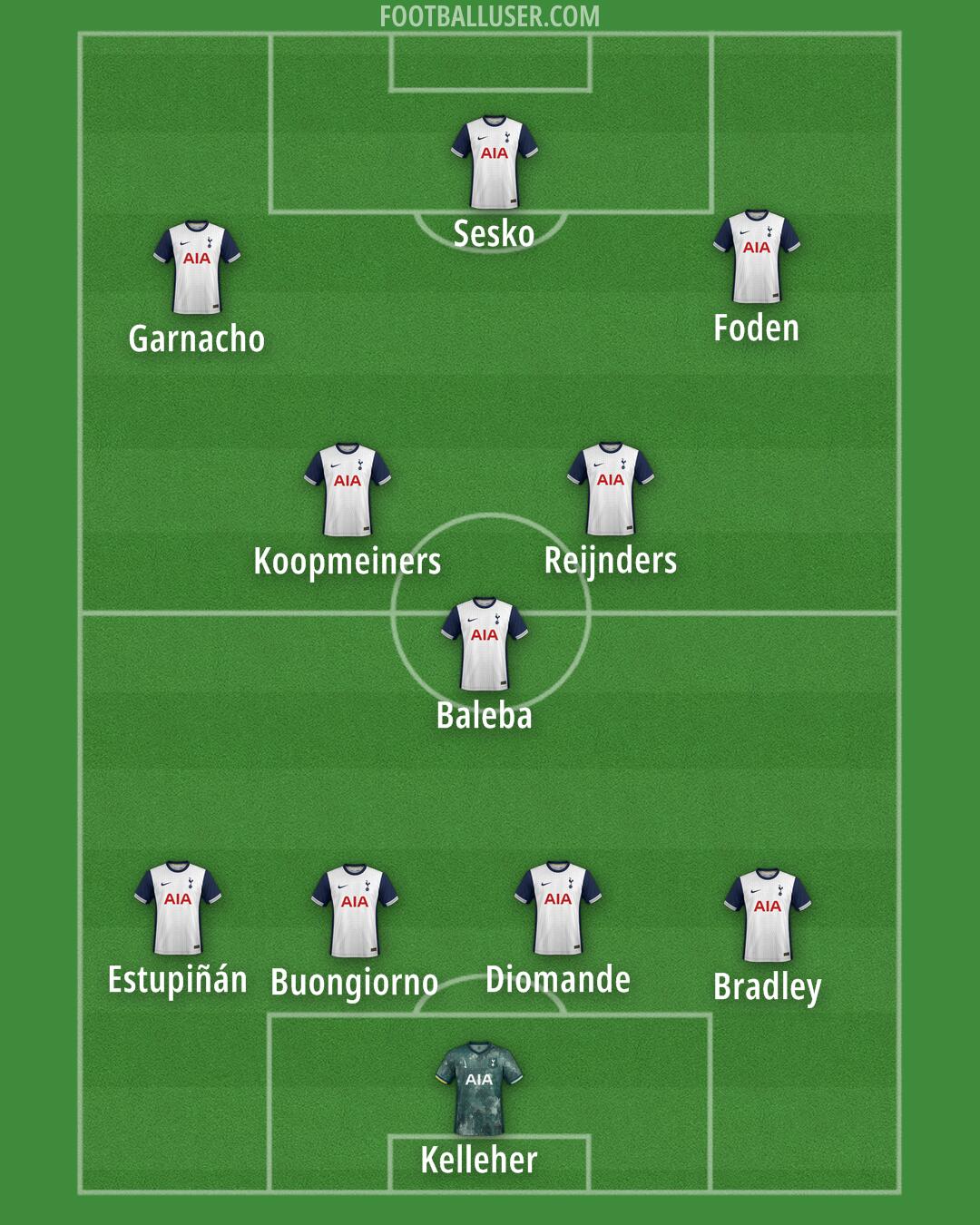 Tottenham Formation 2025