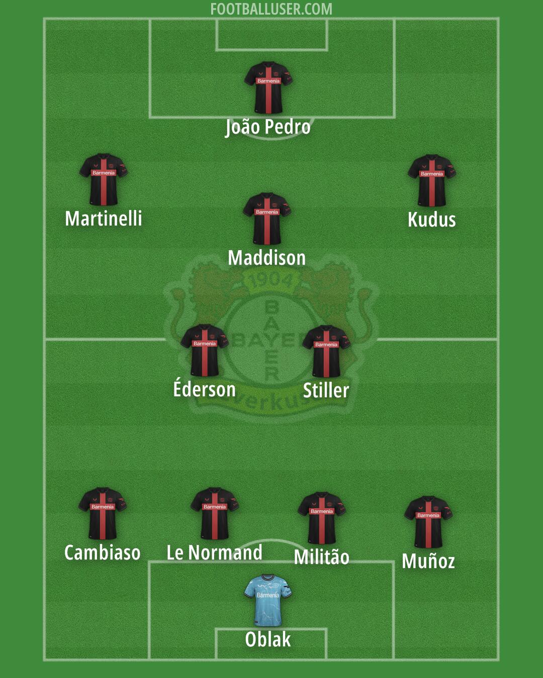 Bayer Leverkusen Formation 2025