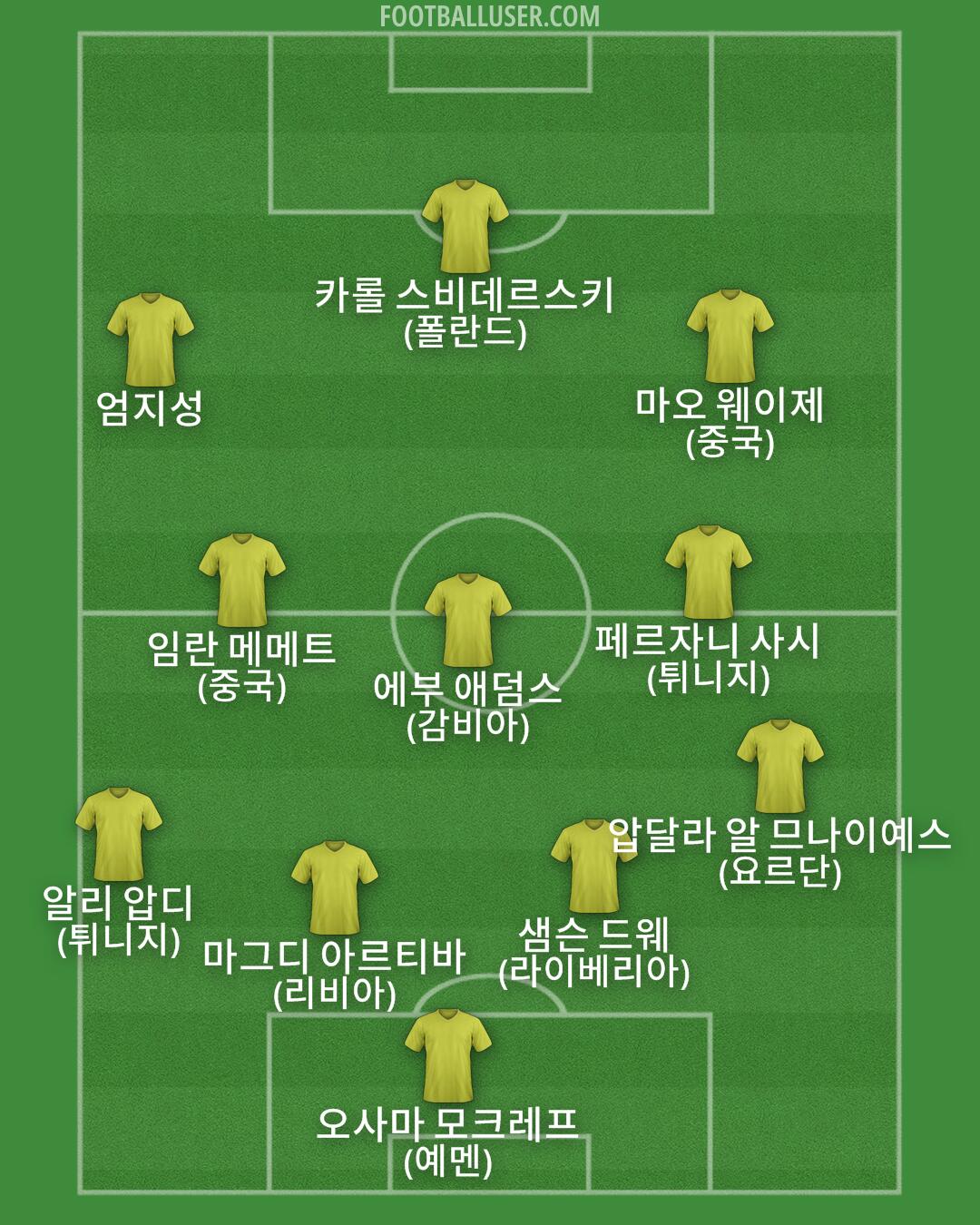 Custom Team Formation 2025