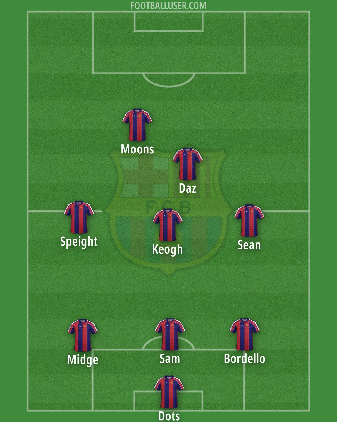 Barcelona Formation 2025