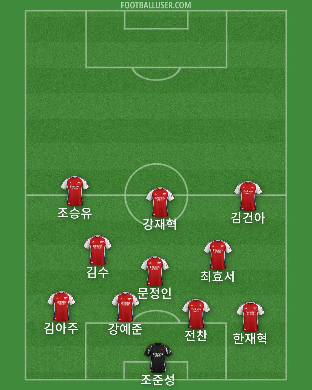 Arsenal Formation 2025