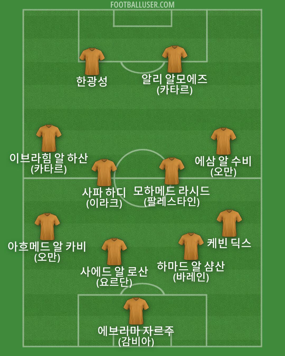 Custom Team Formation 2025