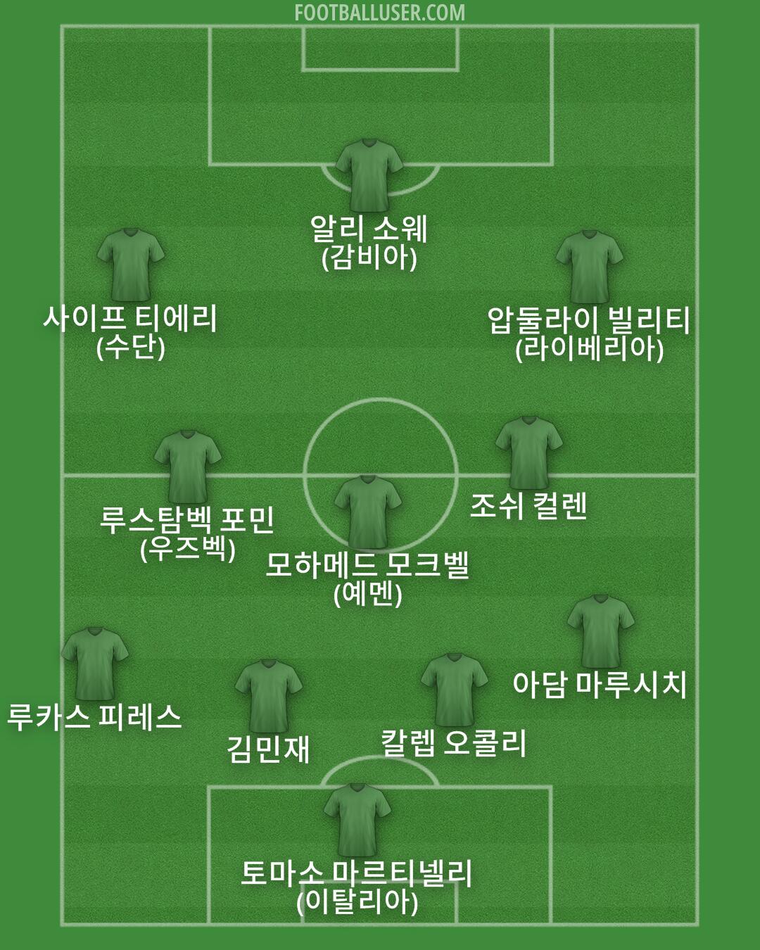 Custom Team Formation 2025