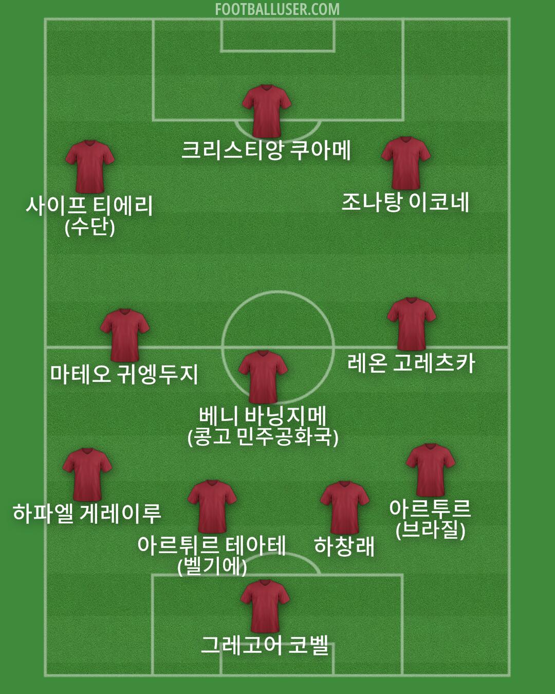 Custom Team Formation 2025