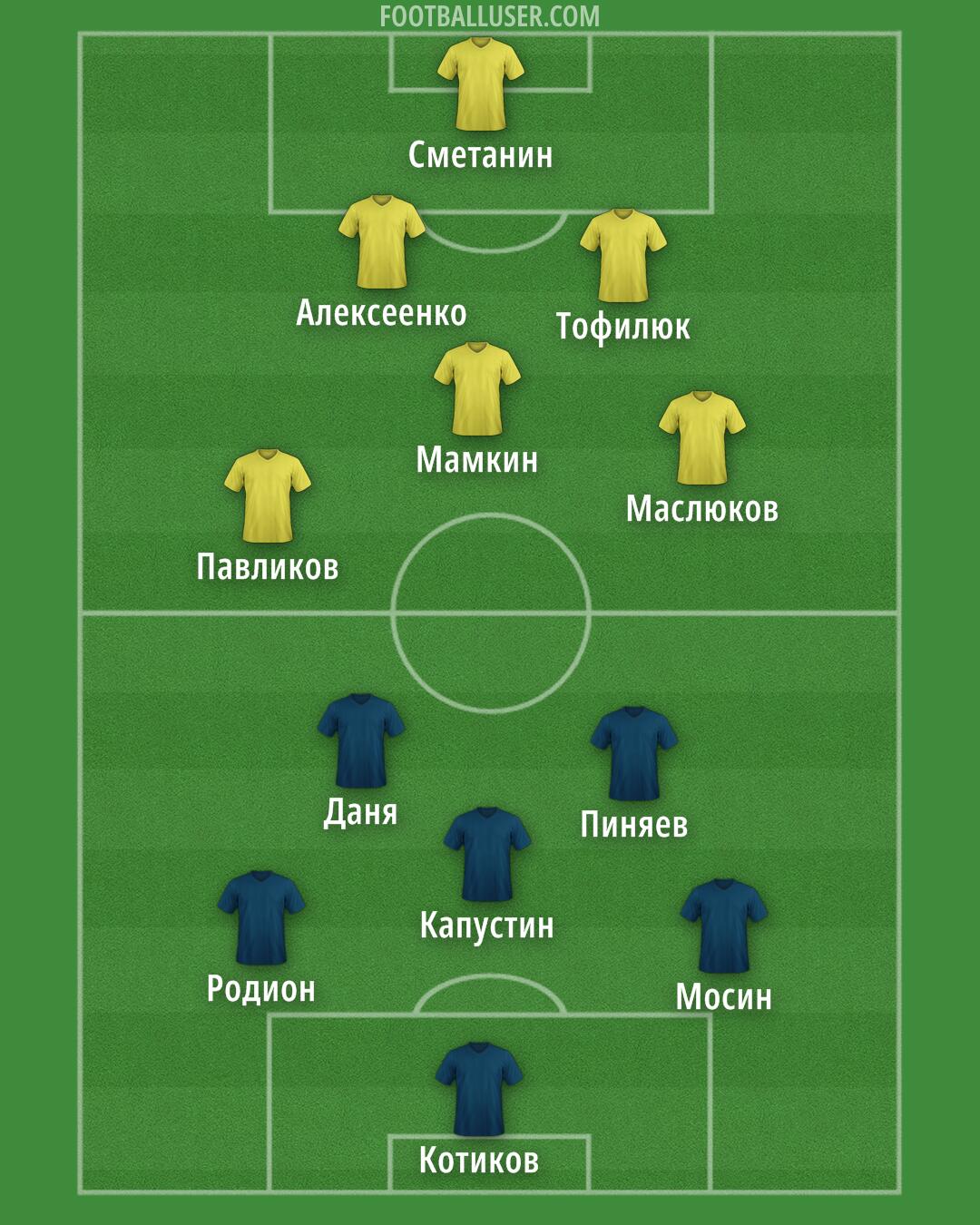 Custom Team Formation 2025