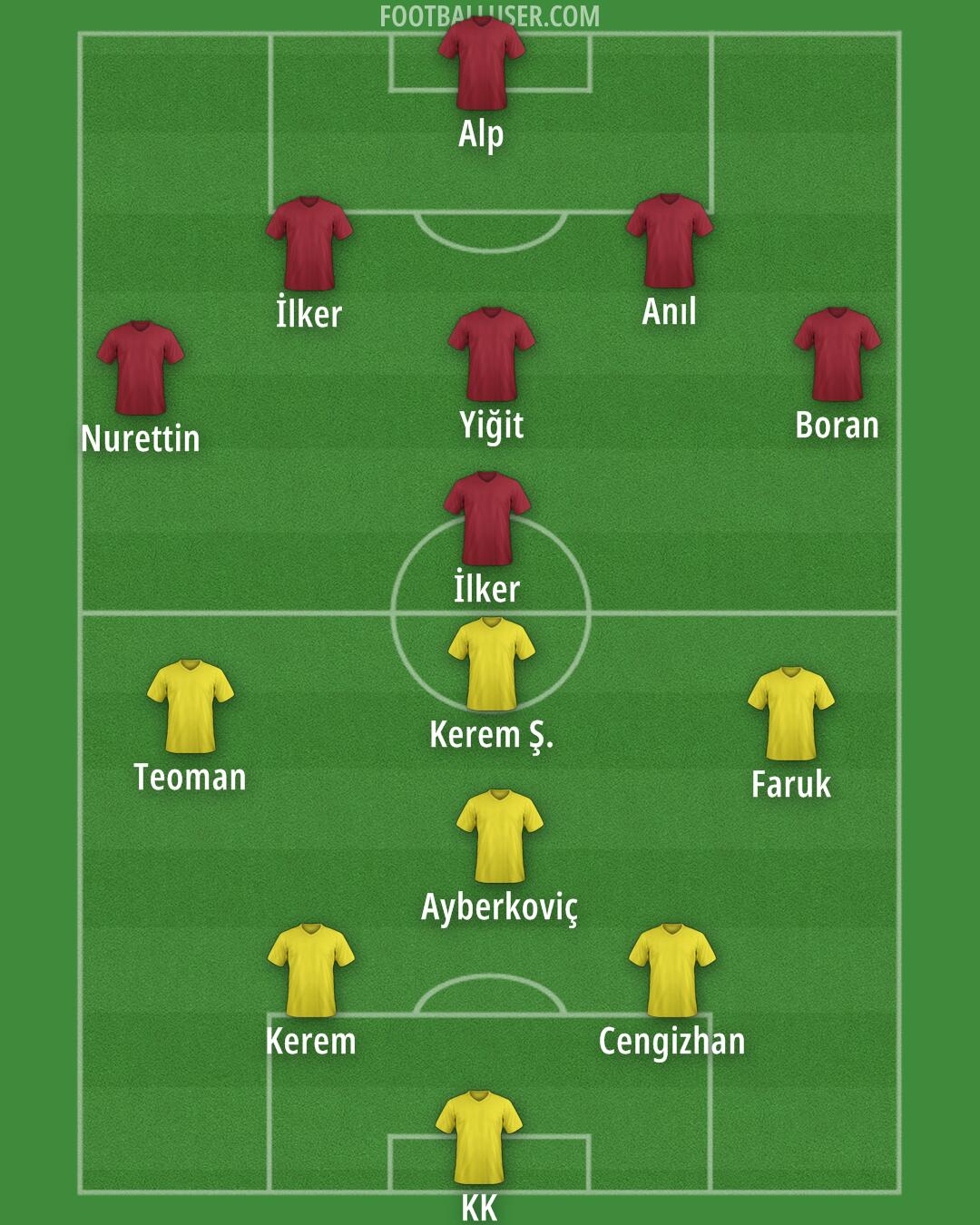 Custom Team Formation 2025