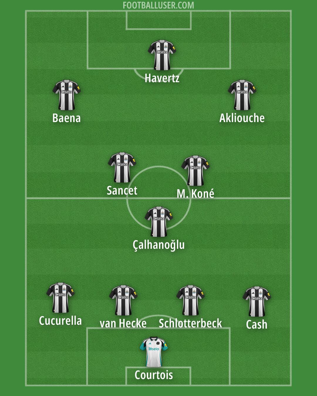 Newcastle Formation 2025