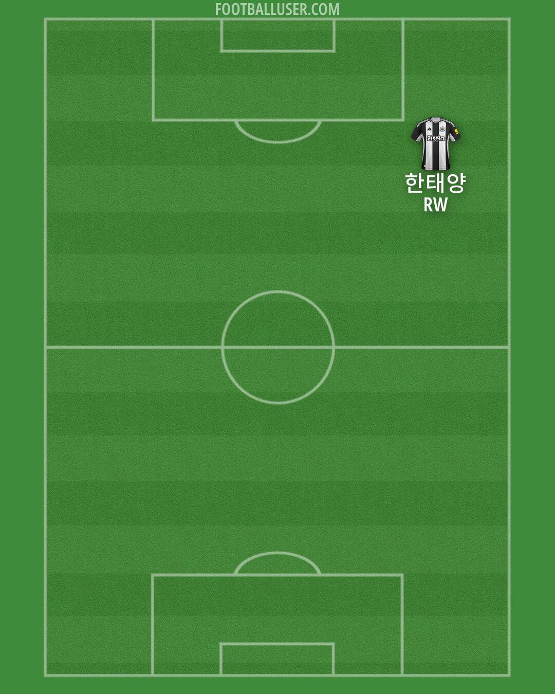 Newcastle Formation 2025