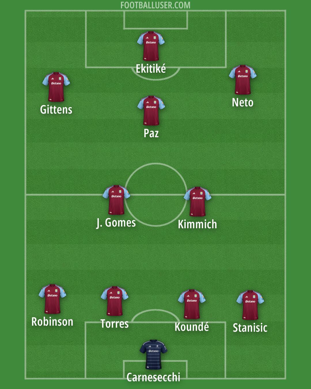 Aston Villa Formation 2025