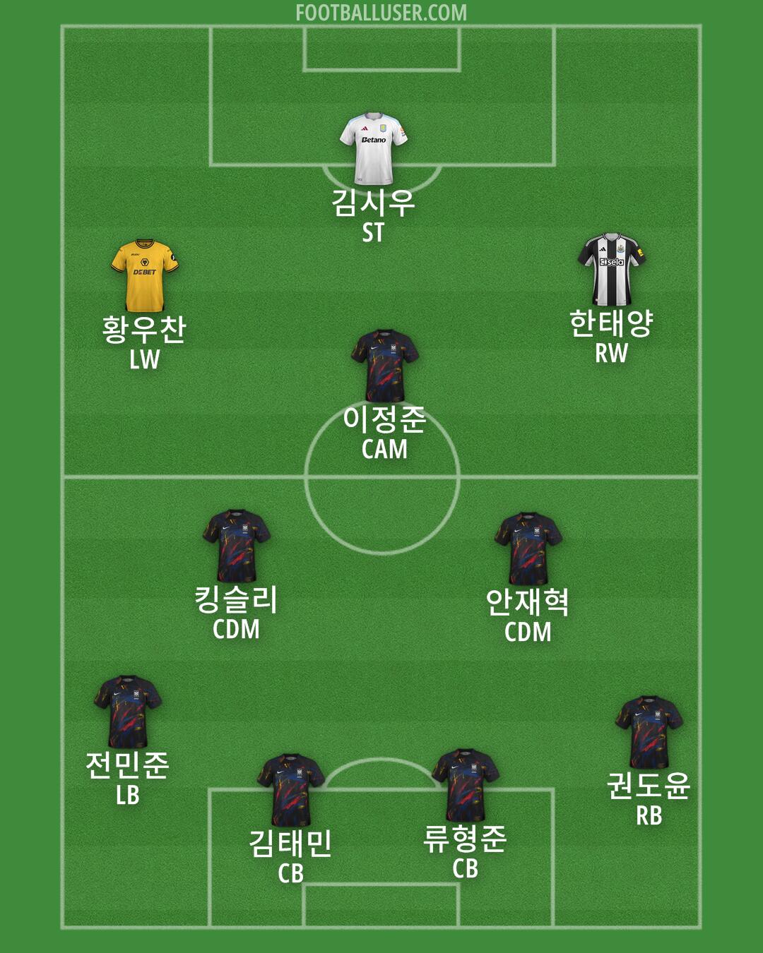 Custom Team Formation 2025