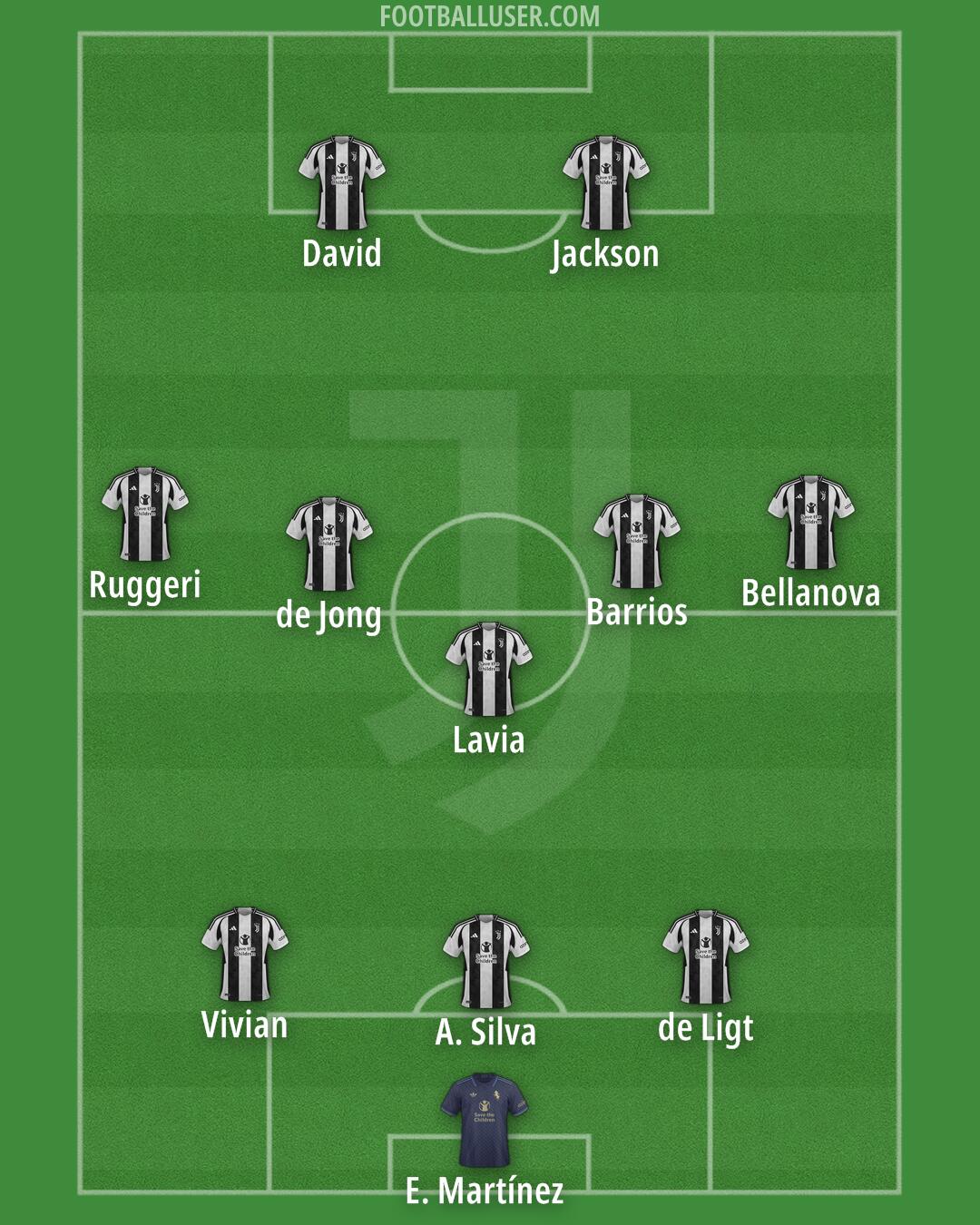 Juventus Formation 2025
