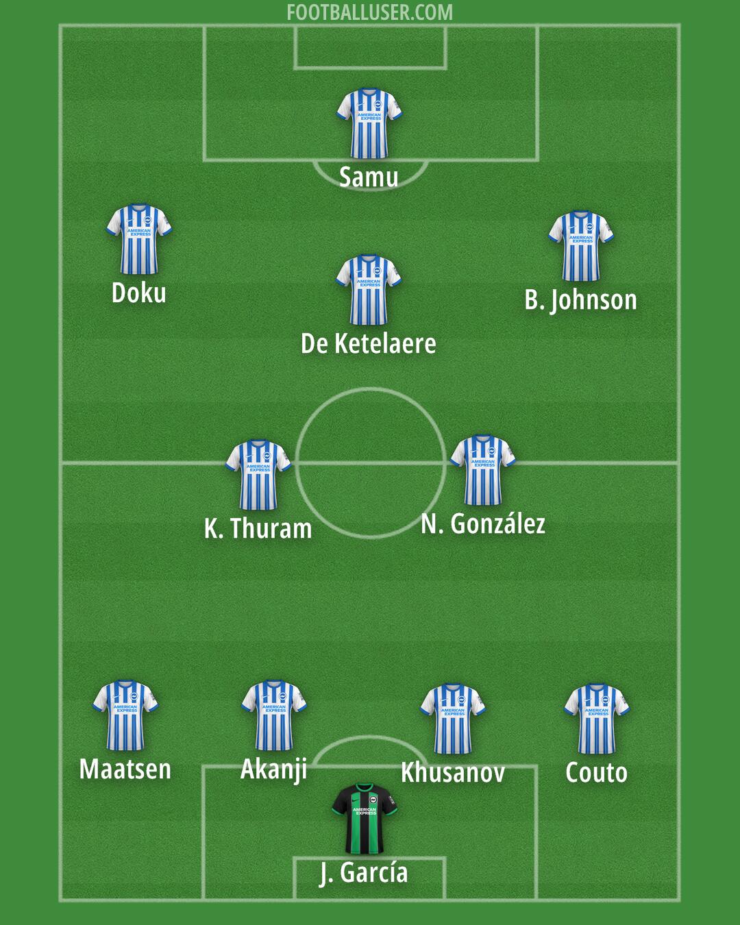 Brighton Formation 2025