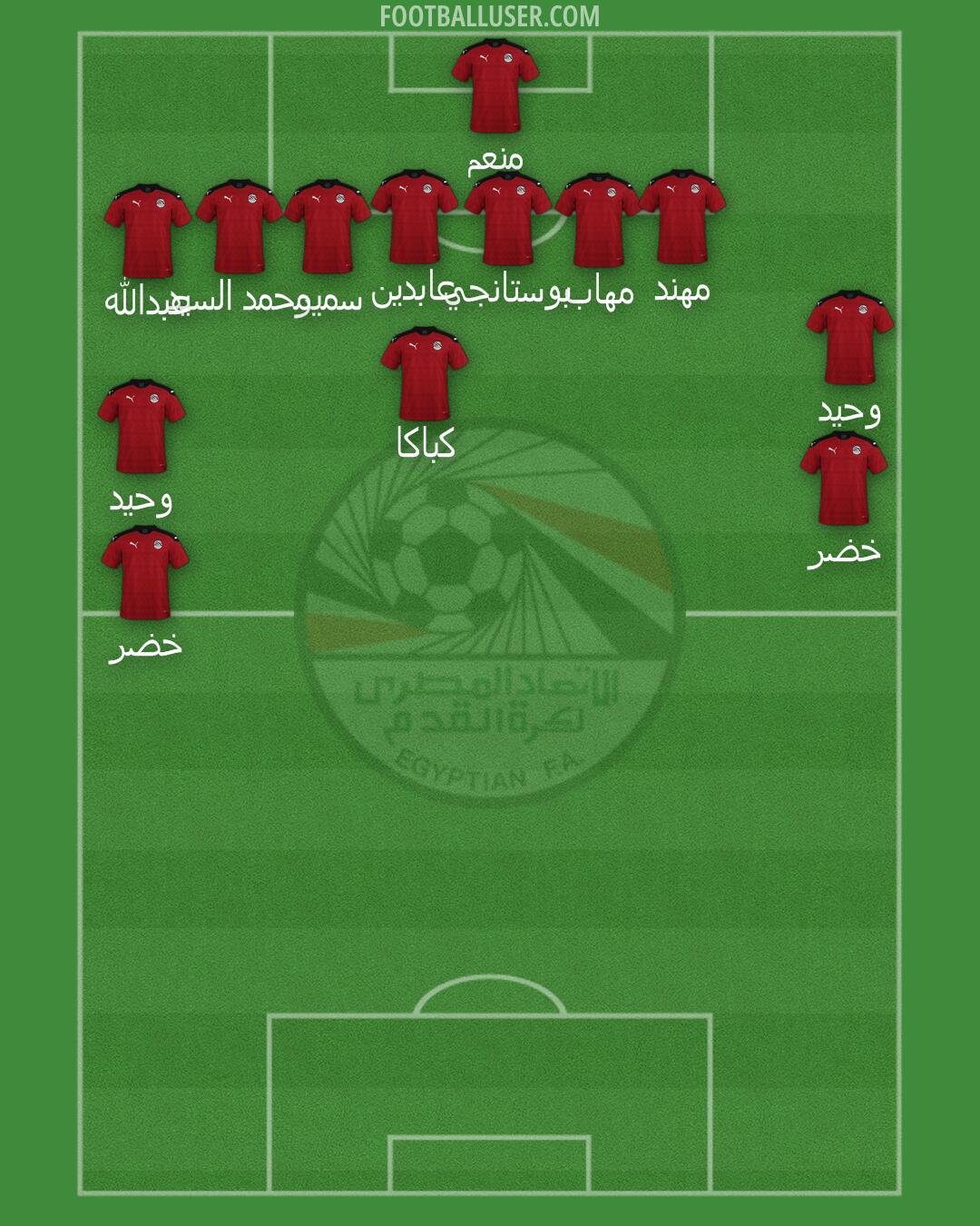 Egypt Formation 2025