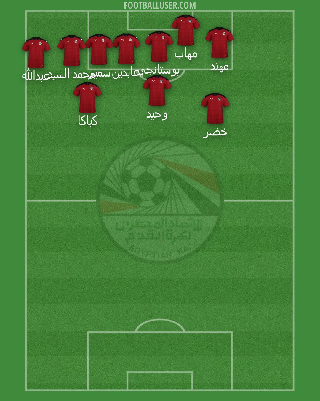 Egypt Formation 2025