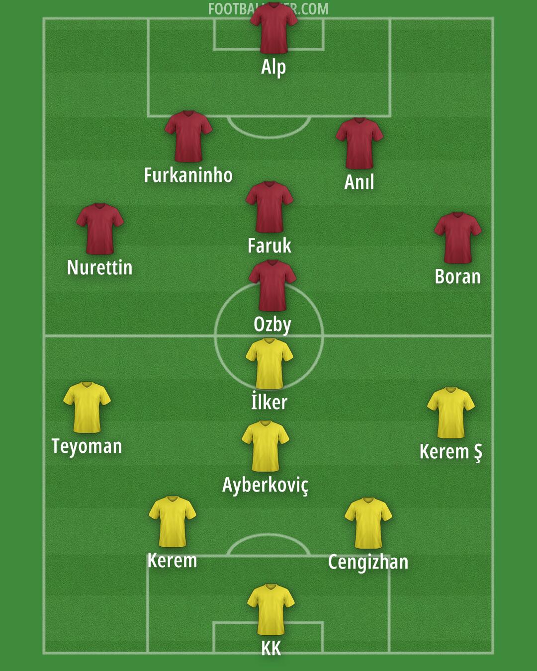 Custom Team Formation 2025
