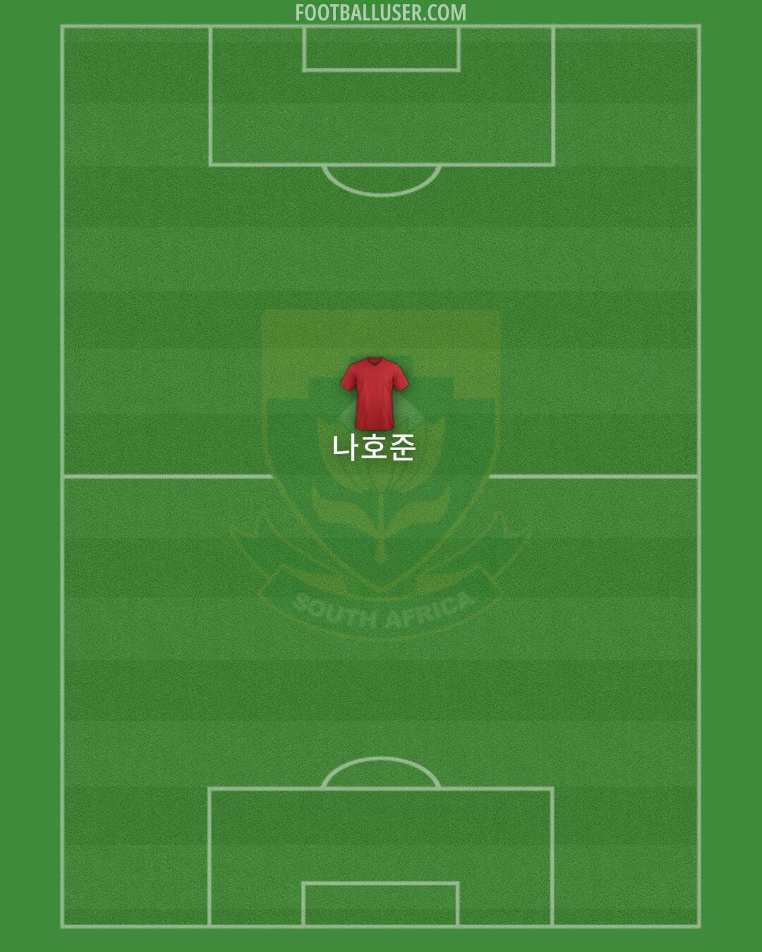 South Africa Formation 2025