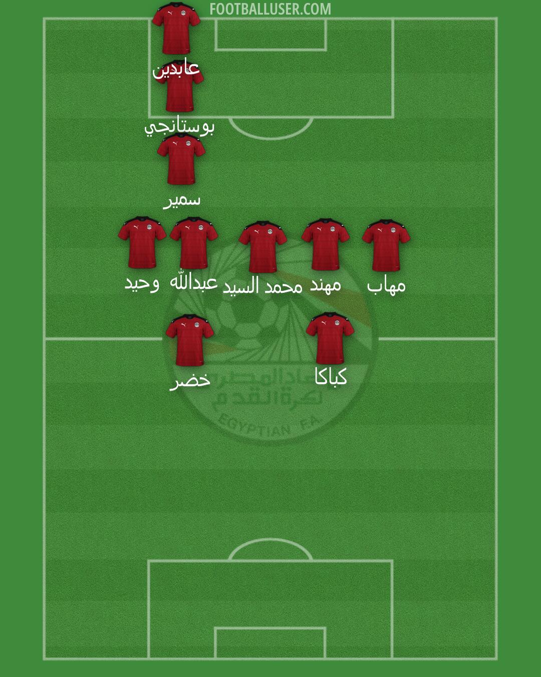 Egypt Formation 2025