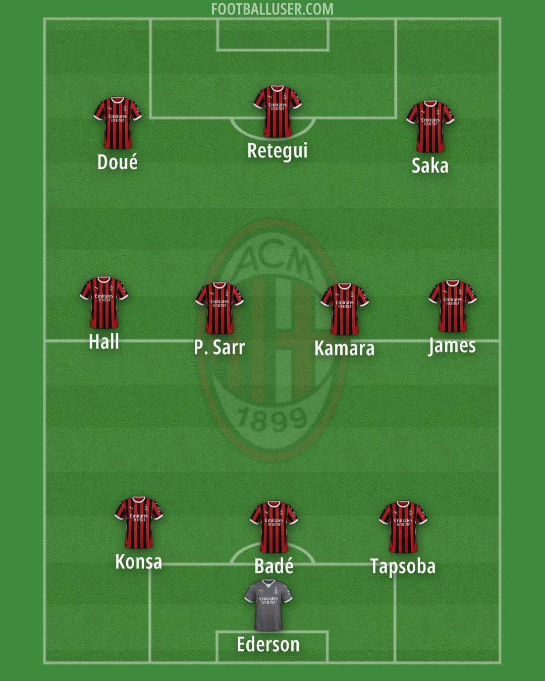 Milan Formation 2025