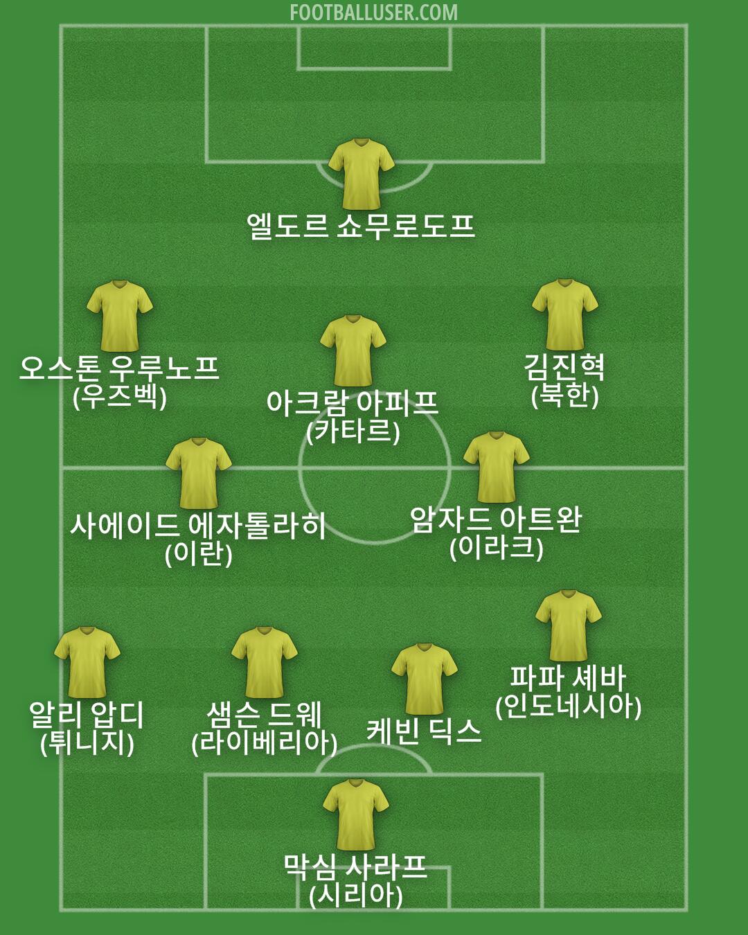 Custom Team Formation 2025