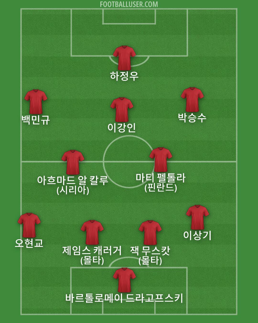 Custom Team Formation 2025