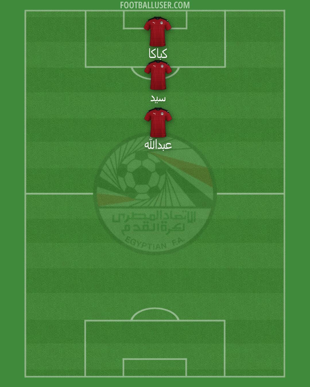 Egypt Formation 2025