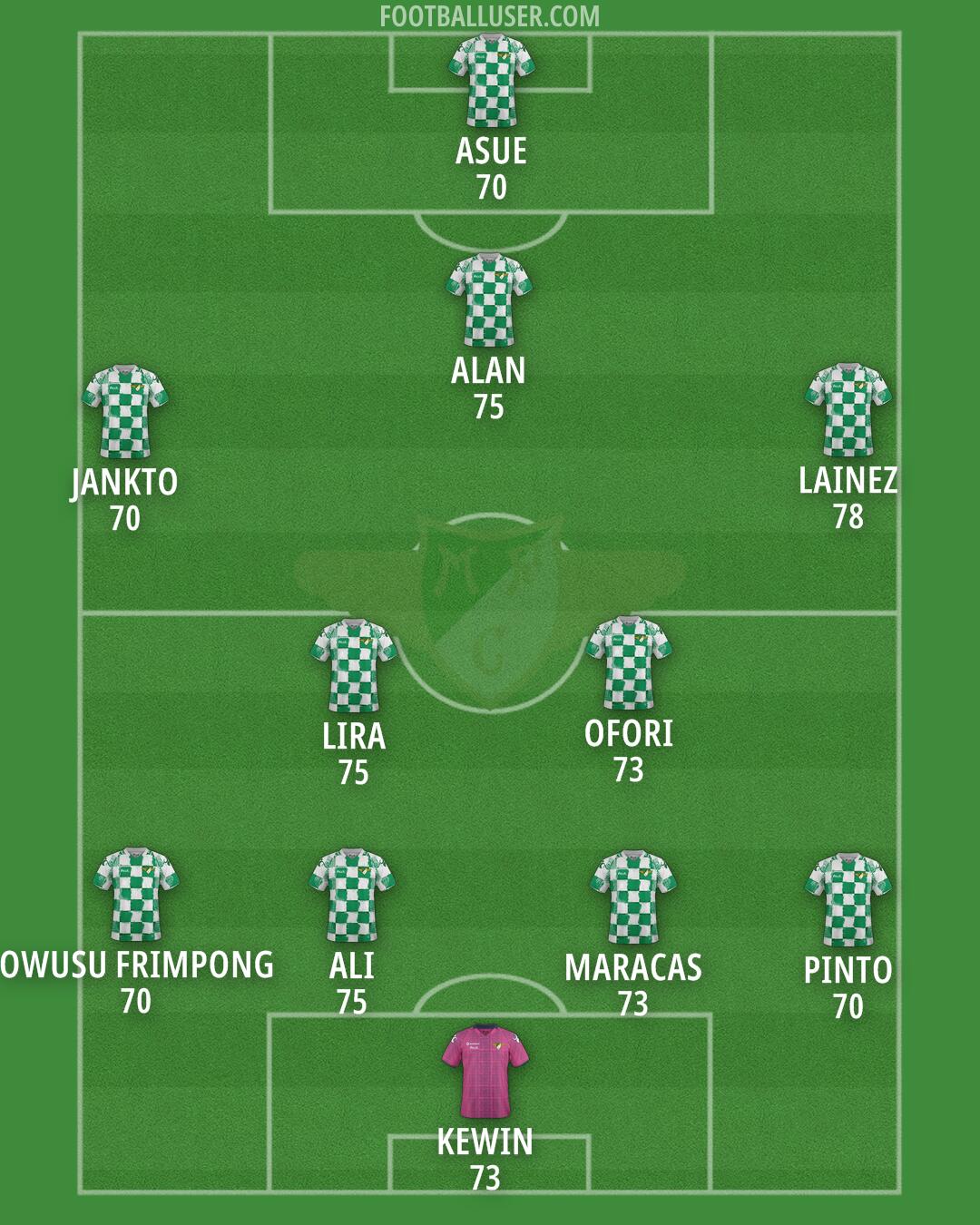 Moreirense Formation 2025