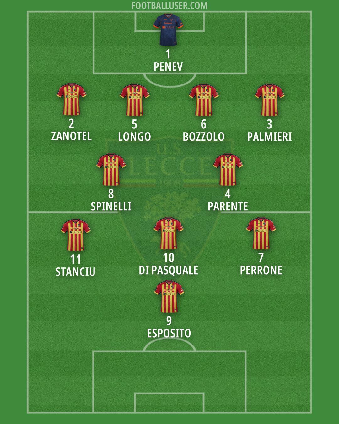 Lecce Formation 2025