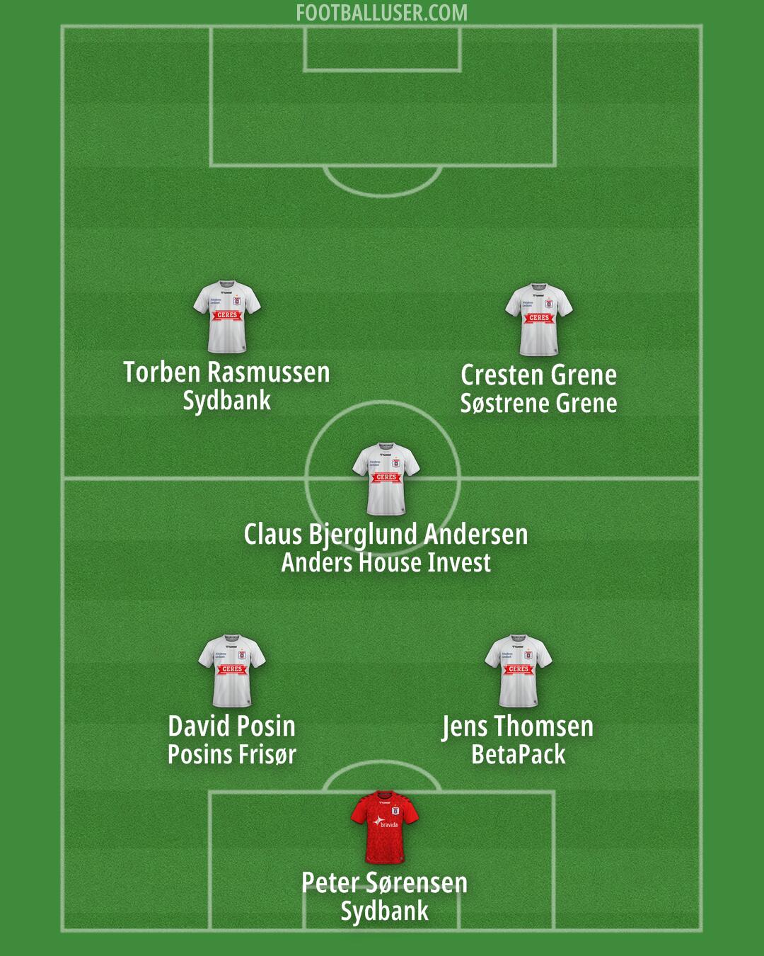 AGF Formation 2025
