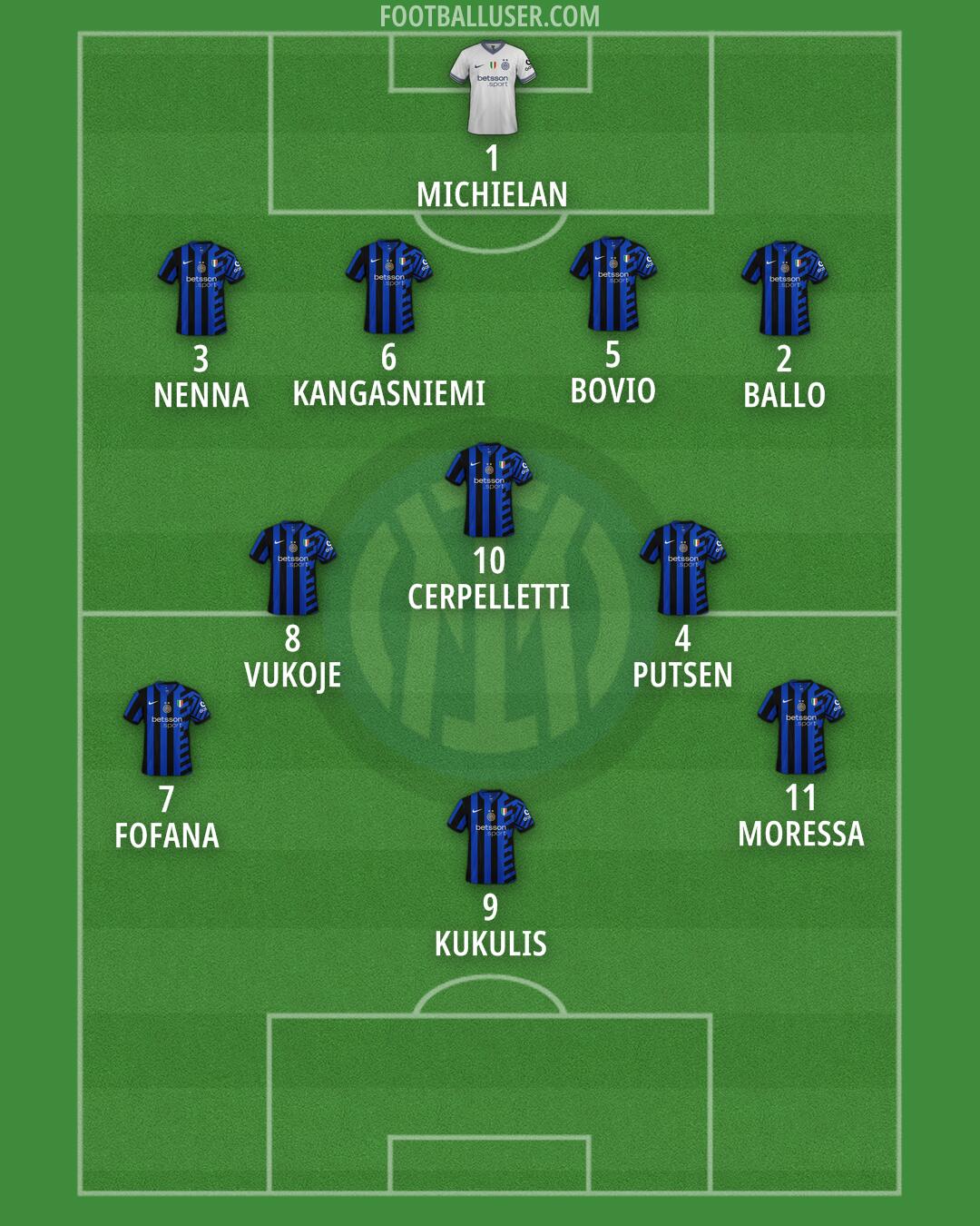 Inter Formation 2025
