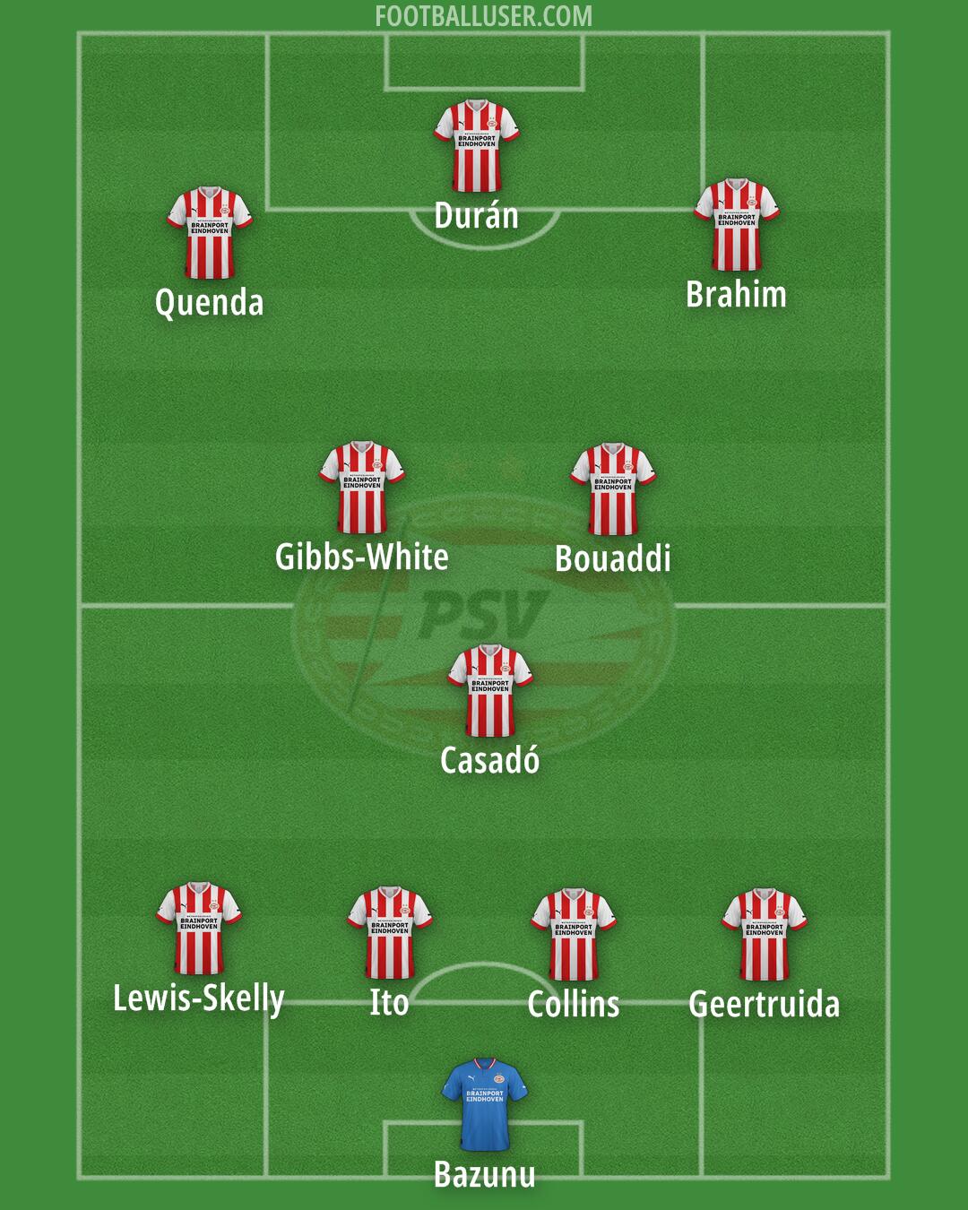 PSV Formation 2025