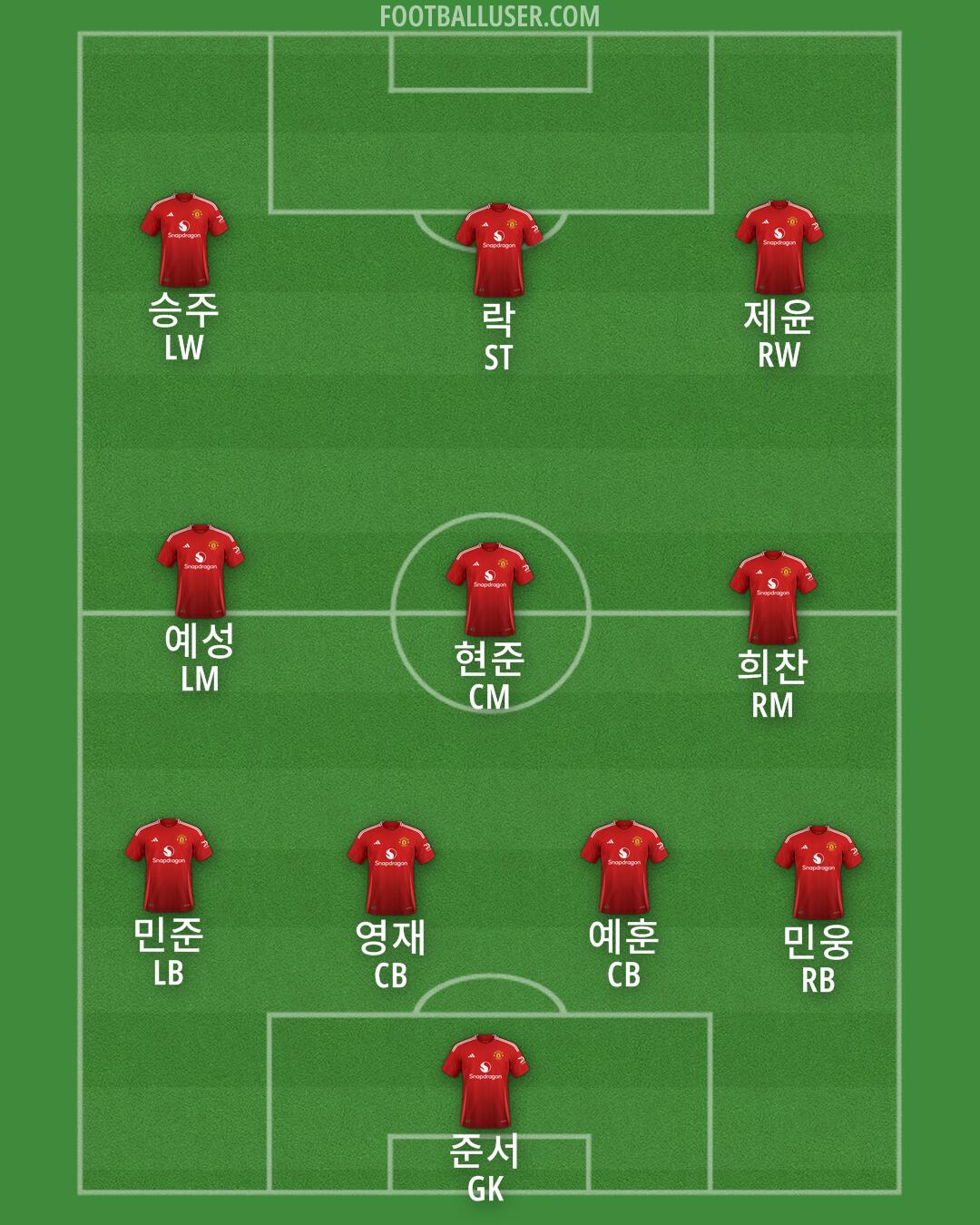 Man Utd Formation 2025