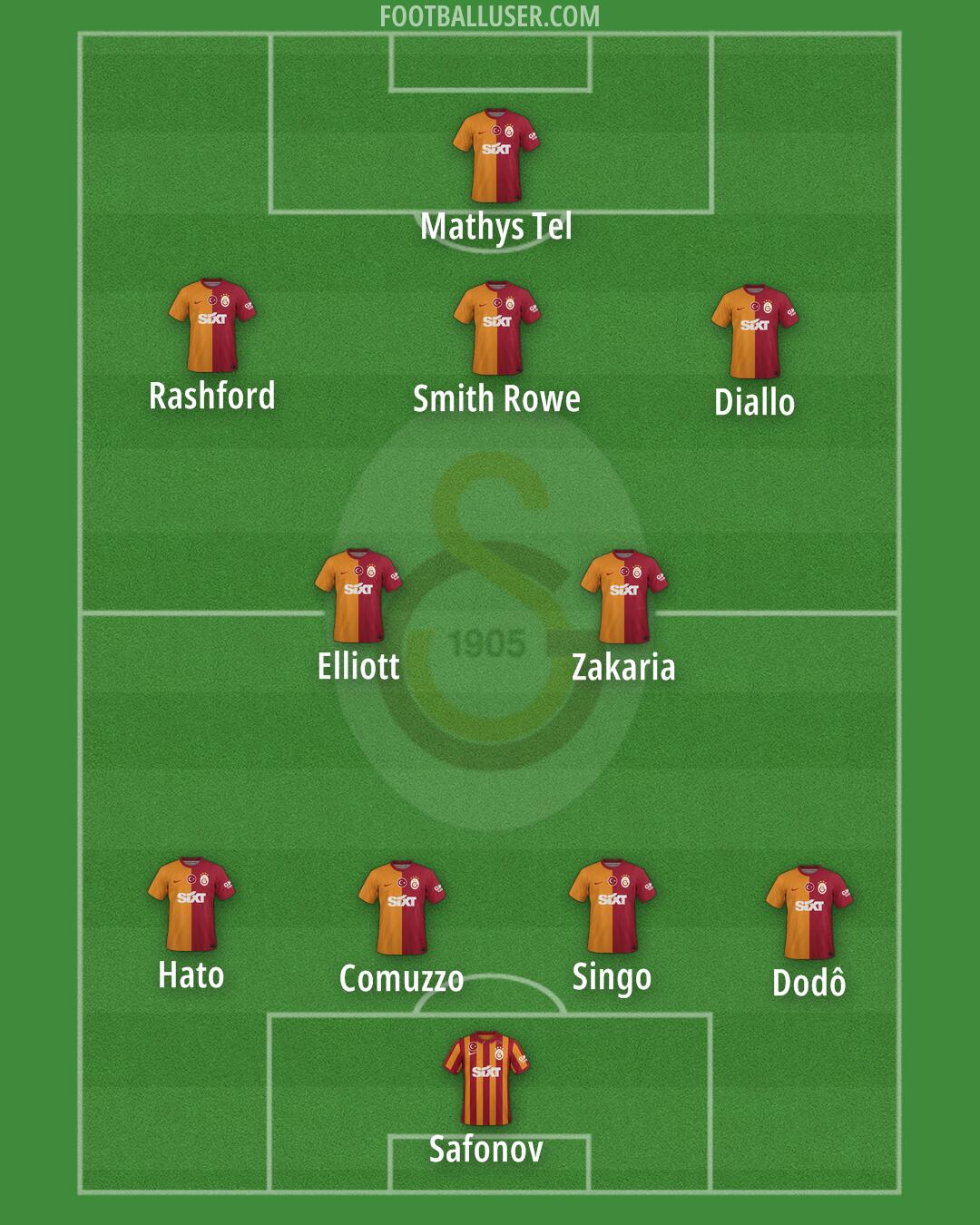 Galatasaray Formation 2025