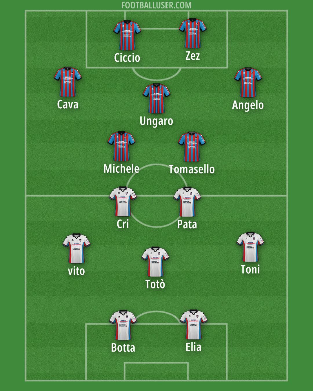 Catania Formation 2025