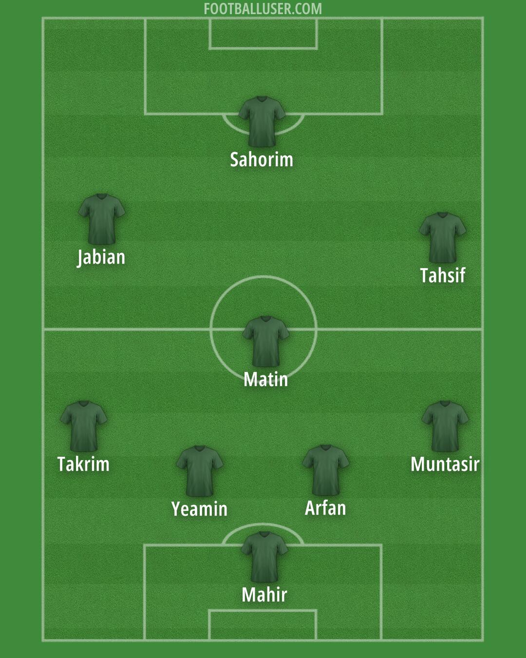 Custom Team Formation 2025