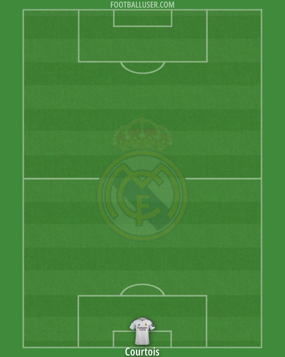 Real Madrid Formation 2025