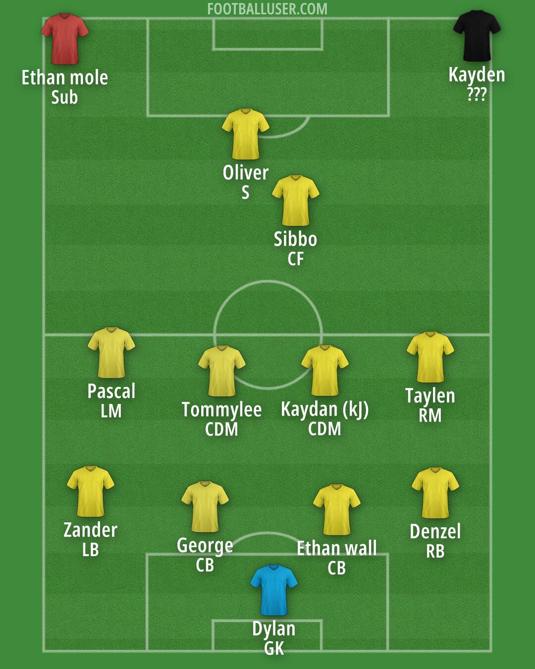 Custom Team Formation 2025