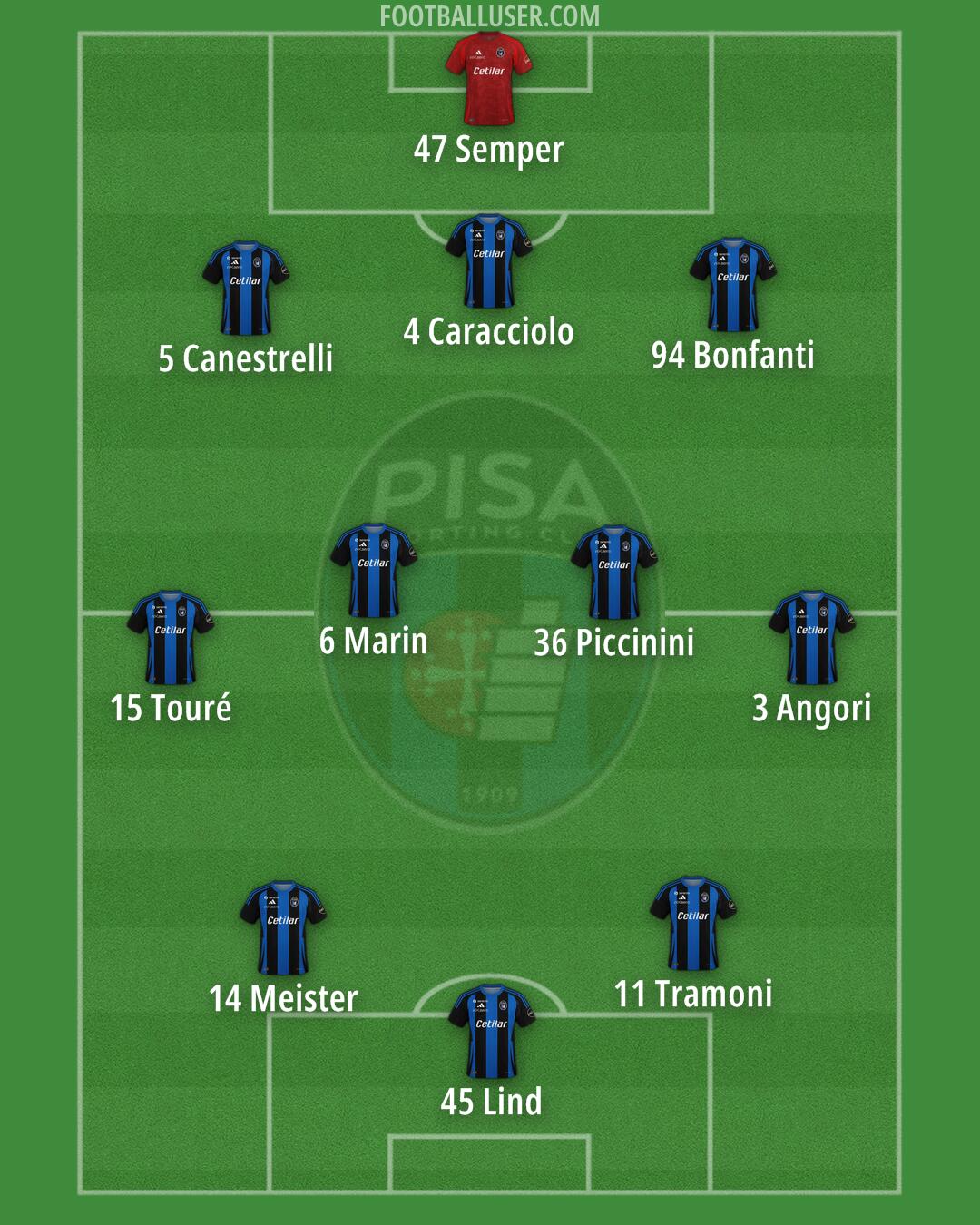 Pisa Formation 2025